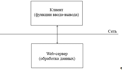 6 функций покупателя. Основные функции клиента и сервера. Функции посетителей. Функции клиент сервера. Функции клиента.