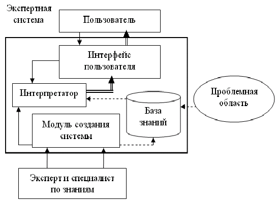 структура экспертных учреждений мвд. презентация на тему экспертные системы. система экспертных служб. схема система государственных судебно-экспертных учреждений. типовая структура эс.