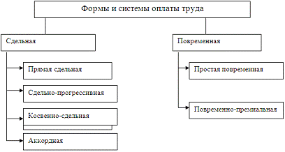 бухгалтерский учет оплаты труда курсовая. аудит расчетов по оплате труда. начисление заработной платы в бухгалтерском учете. аналитический учет оплаты труда. учет заработной платы.