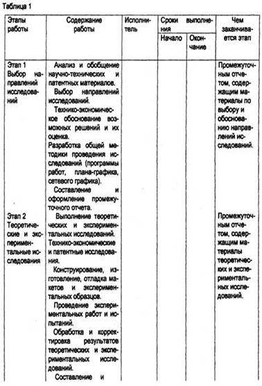 Реферат: Теория научно-технических прогнозов