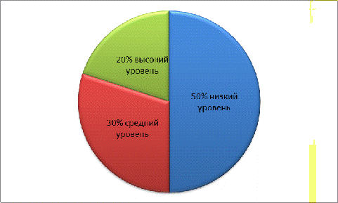 Курсовая работа: Нравственное воспитание младших школьников на уроках чтения