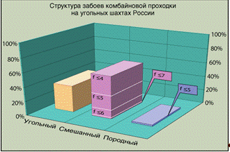 Реферат: Рациональная отработка пласта k5 в условиях ГХК шахта Краснолиманская