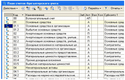 План счетов бухгалтерского учета коммерческих организаций. Счета бухгалтерского учета бюджетных учреждений 2022. План счетов бухгалтерского учета 99 счетов таблица. План счетов бухгалтерского учета 2002. Счета учета в бухгалтерии таблица проводки.