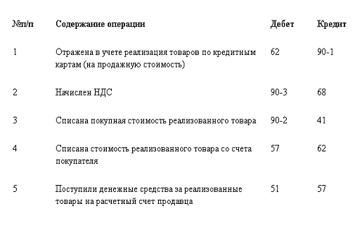 товарные операции. учет реализации продукции курсовая. учет реализации продукции курсовая. этапы анализа выпуска и реализации готовой продукции. учет реализации продукции курсовая.