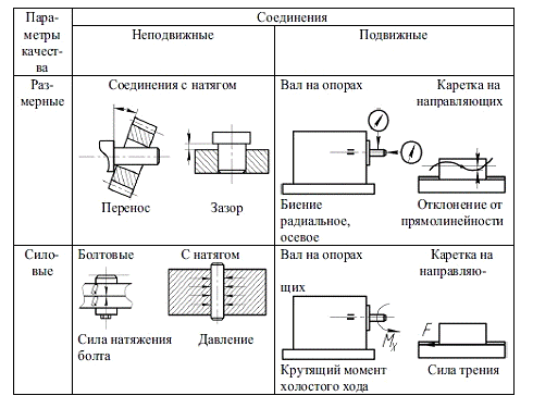 Контроль направляющих. Схема трубчатых коллиматоров. Автоколлиматор аку-0. Переносное приспособление для шлифования направляющих станины. Индикаторный прибор для контроля параллельности.
