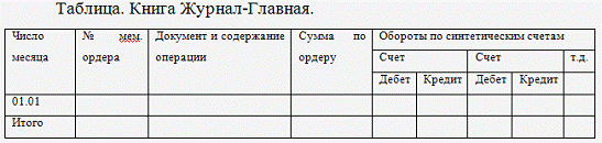белый дневник. дневники главная. журнал главная книга форма бухгалтерского учета. дневники главная. школьный дневник.