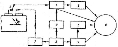 Курс лекций 5. Ультразвуковые методы исследования - Медицинская электроника