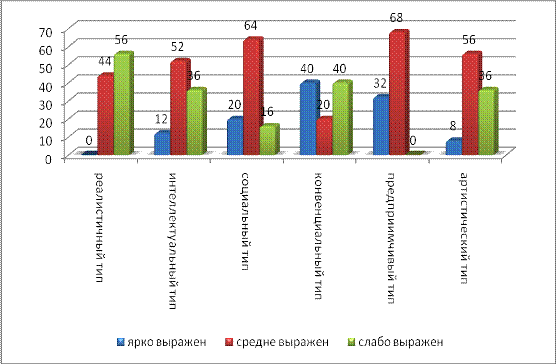 Атрофия верхней челюсти. Средне выраженный. Средне выраженный. Средне выраженный. Средне выраженный.