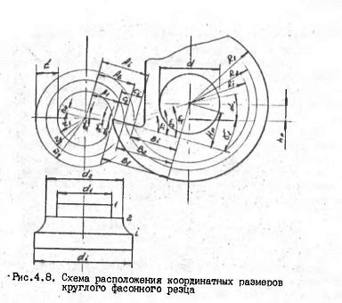 Контрольная работа по теме Расчет долбяков для нарезания прямозубых колес