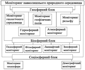 Дипломная работа по теме Методи моніторингу техногенного рельєфу (на прикладі Нововолинського кам'яновугільного басейну)