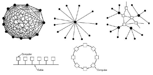 Реферат: Моделирование компьютерных сетей