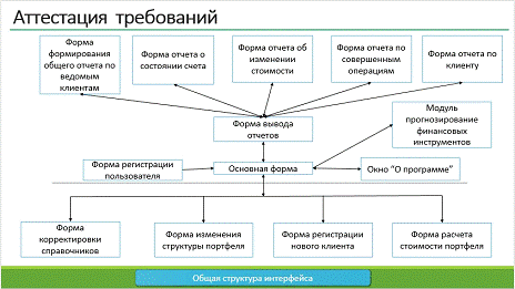 Курсовая работа по теме Испытание и обеспечение надёжности ДЛА 