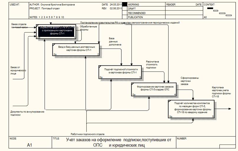 схема работы логиста транспортной компании. схема документооборота в 1с предприятие. учет обработка и оформление заказа относятся к. учет обработка и оформление заказа относятся к. оформление учёта заказов.