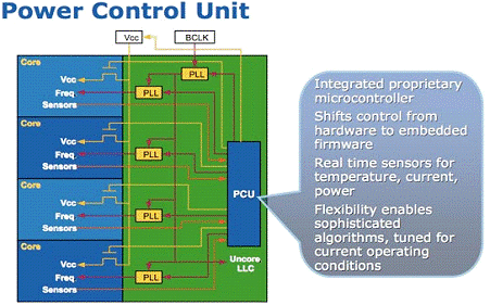 Контрольная работа по теме Процессоры Intel