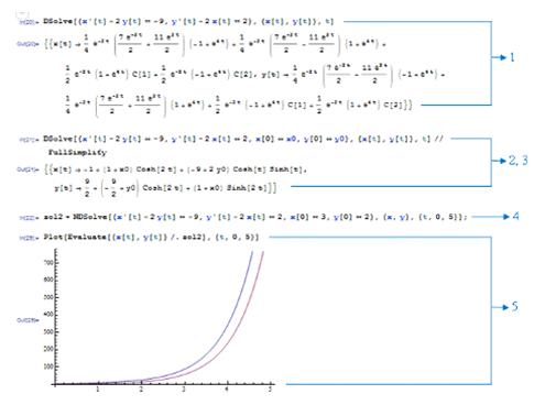  Отчет по практике по теме Работа в пакете Mathematica