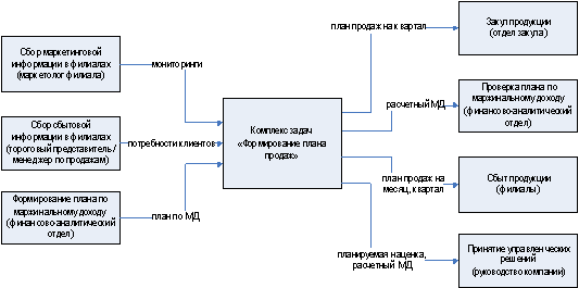 Организация Рабочего Места Дипломная Работа Организация Рабочего Места Дипломная Работа