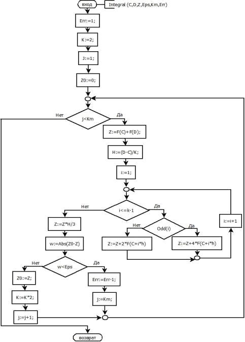 Алгоритм 9. Свойством алгоритма является. Контрольная работа управление и алгоритмы 9 класс. Алгоритм 9. Контрольная работа управление и алгоритмы 9 класс.