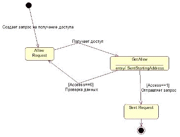 Веза миасс. Регистрация обращений. Interlocution in pragmatics. Pmbok фазы жизненного цикла проекта. Probe request.