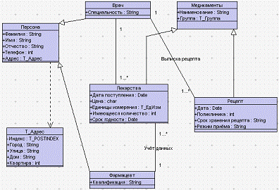 Контрольная работа: Разработка программы представления табличных данных в виде диаграммы прямоугольников