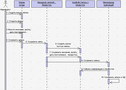 Контрольная работа: Разработка программы представления табличных данных в виде диаграммы прямоугольников