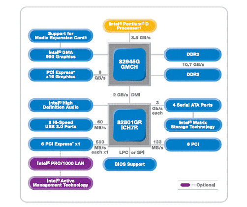 Реферат: Анализ современных наборов микросхем системных плат платформы Intel