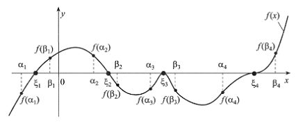 Курсовая работа: Метод Ньютона для решения нелинейных уравнений