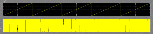 Контрольная работа по теме Сигнал линейно-частотной модуляции в среде MatLAB – Simulink