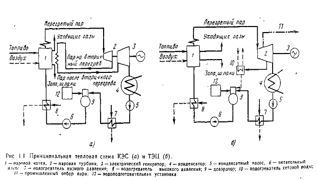 Дипломная работа: Расчет комбинированной газо-паротурбинной установки (ГПТУ), содержащий топку с кипящим слоем под давлением