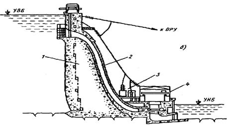 Контрольная работа по теме Расчет деривационной ГЭС