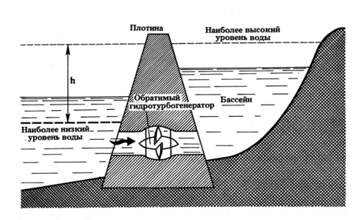 Контрольная работа по теме Расчет деривационной ГЭС