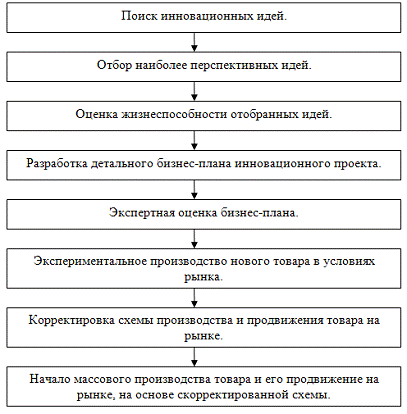 Курсовая работа по теме Учет труда и его оплаты на ОАО 