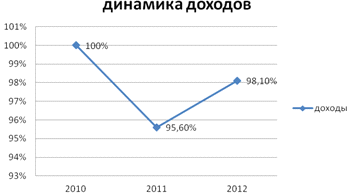 Реферат: Бюджет. Виды бюджетной политики государства