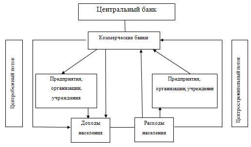 Реферат по теме Система валютного регулирования в республике Беларусь