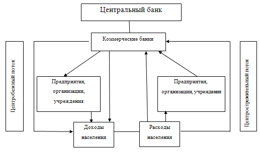 Реферат: Денежная система и её элементы. Законы денежного обращения