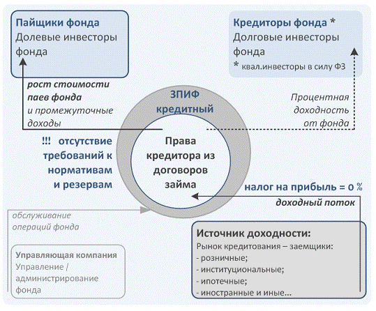 Курсовая работа: Деятельность пенсионных и паевых фондов в РФ