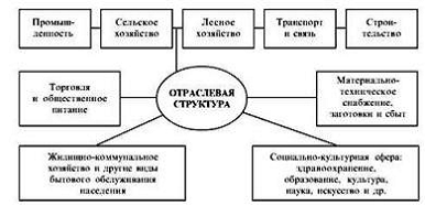 Контрольная работа по теме Станко- и приборостроение в структуре промышленного комплекса Республики Беларусь