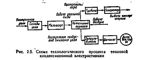 Контрольная работа по теме Нетрадиционные способы и источники получения энергии