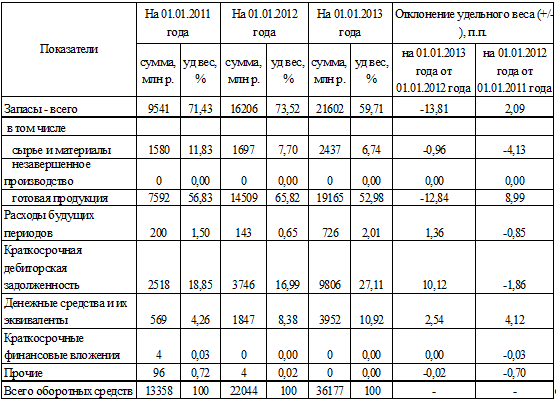 организационно-экономическая характеристика. показатели анализа хозяйственной деятельности предприятия. экономические показатели деятельности предприятия таблица. экономическая характеристика учреждения. характеристика экономической деятельности предприятия.