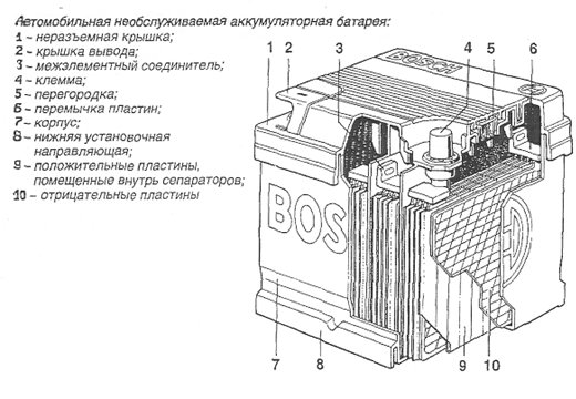 Курсовая Работа На Тему Щелочные Аккумуляторы