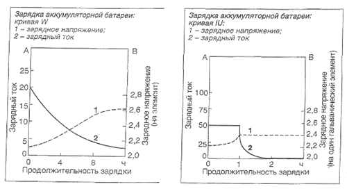 Дипломная Работа На Тему Разработка Зарядного Устройства Дипломная Работа На Тему Разработка Зарядного Устройства