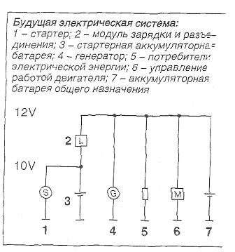 Реферат: Аккумулятор и генератор для автомобиля