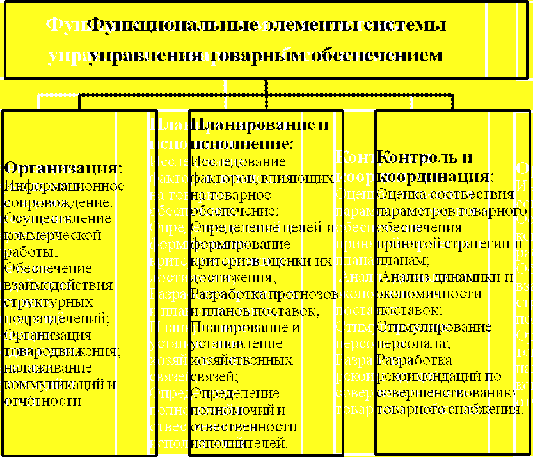 хозяйственные организации список. хозяйственные организации список. хозяйственная группа. социальная организация хозяйственные организации. бюджет доходов и расходов компании.