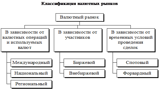 Контрольная работа по теме Межбанковский валютный рынок