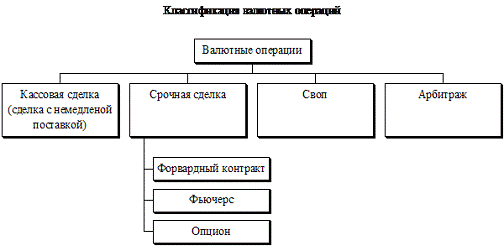 Контрольная работа по теме Валютный рынок и валютное регулирование