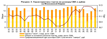 Отчет по практике: Анализ курса рубля РФ по отношению к доллару США и курса рубля РФ по отношению к евро