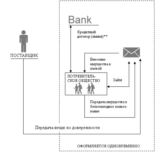 Курсовая работа по теме Организация потребительского кредитования на примере ОАО 'Альфа-Банк'