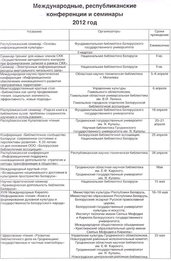 Курсовая работа по теме Роль инновационных технологий в библиотечно-информационной деятельности