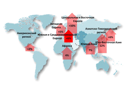 Сравнение данных по посещаемости стран мира