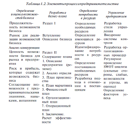 Курсовая работа по теме Реорганизация и ликвидация предприятий