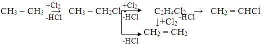 Реакция хлорирования этана
